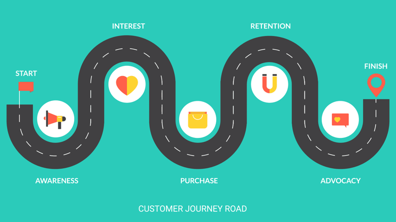 How Does Marketing Automation Affect the Customer Journey?