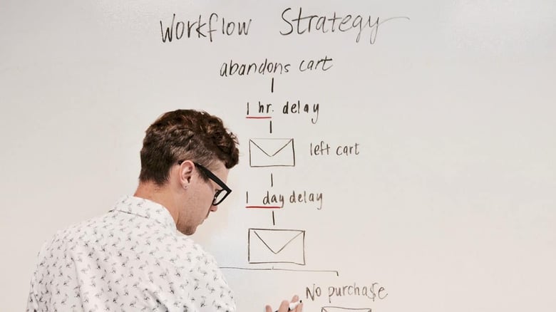 Marketing Automation Workflow Example